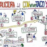 CONviveTACO 2018 terminará su cuarta edición con una jornada de convivencia