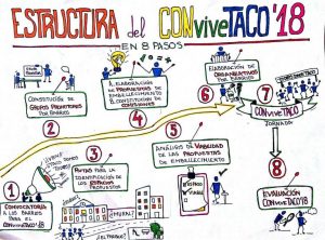 CONviveTACO 2018 terminará su cuarta edición con una jornada de convivencia